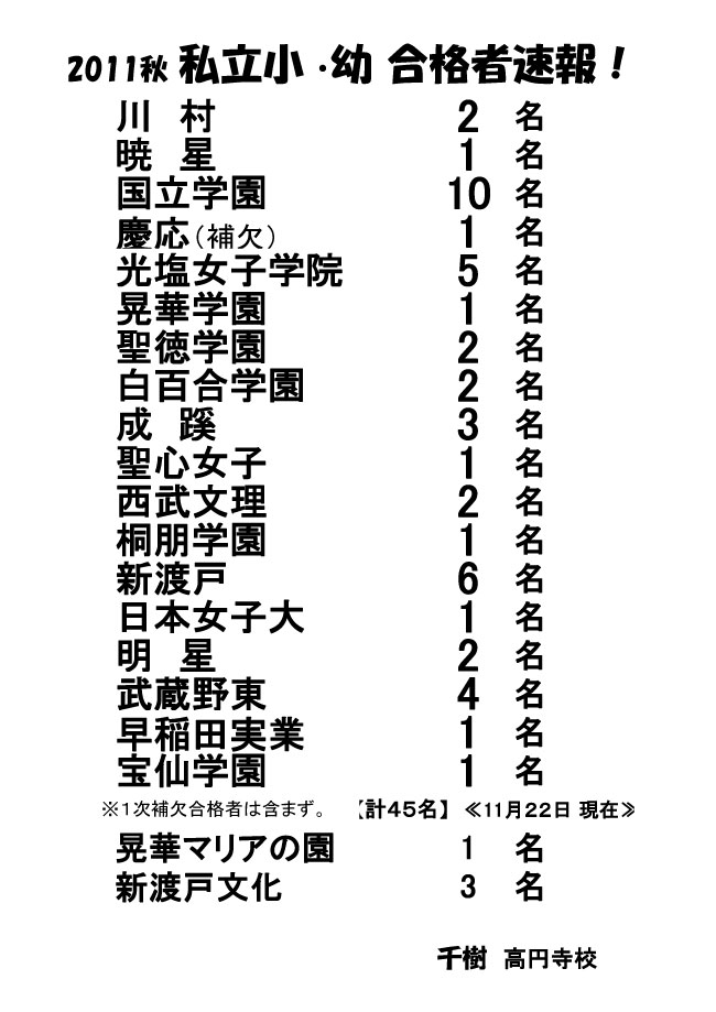 2011秋　私立小・幼　合格者速報！