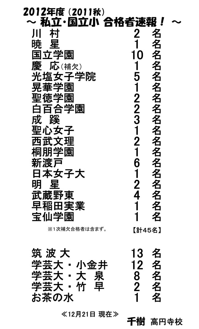 合格者速報（12/21現在）