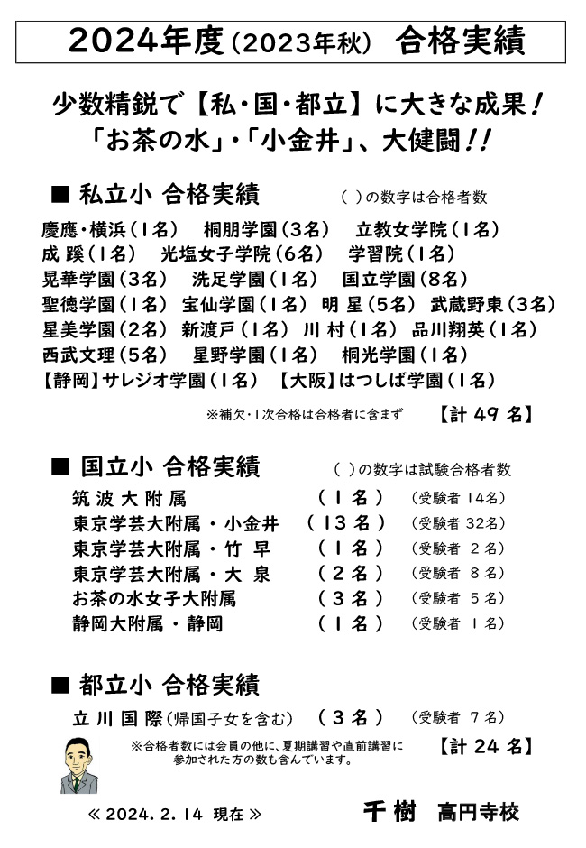 合格者速報