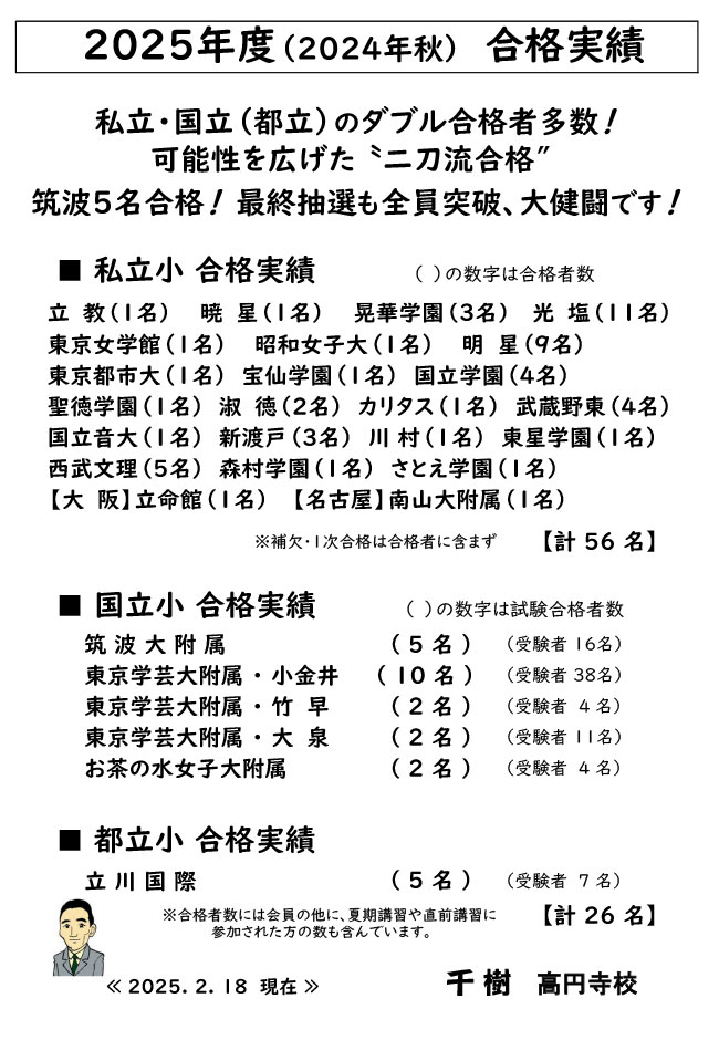 合格者速報